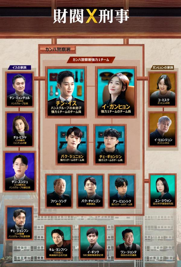 財閥 x 刑事　相関図